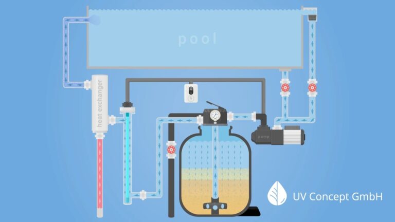 Best UV Pool Systems for Residential Use