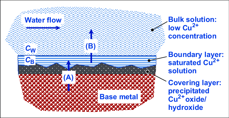 Understanding Oxidation: The Chemistry Behind Clean Water