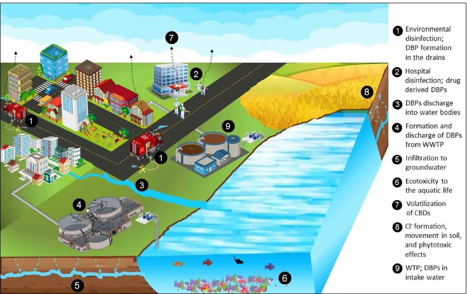 Why Environmental Agencies Are Pushing Chlorine Reduction